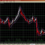 stock market australian dolloer